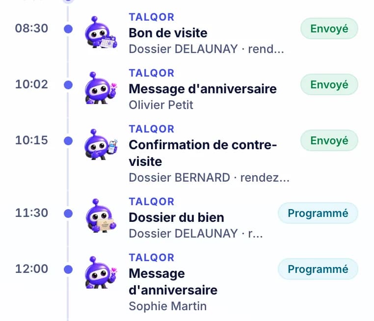 Les automatisations du jour d'une agente dans TALQOR : bon de visite envoyé, message d'anniversaire envoyé, confirmation de contre-visite envoyée, dossier du bien programmé.